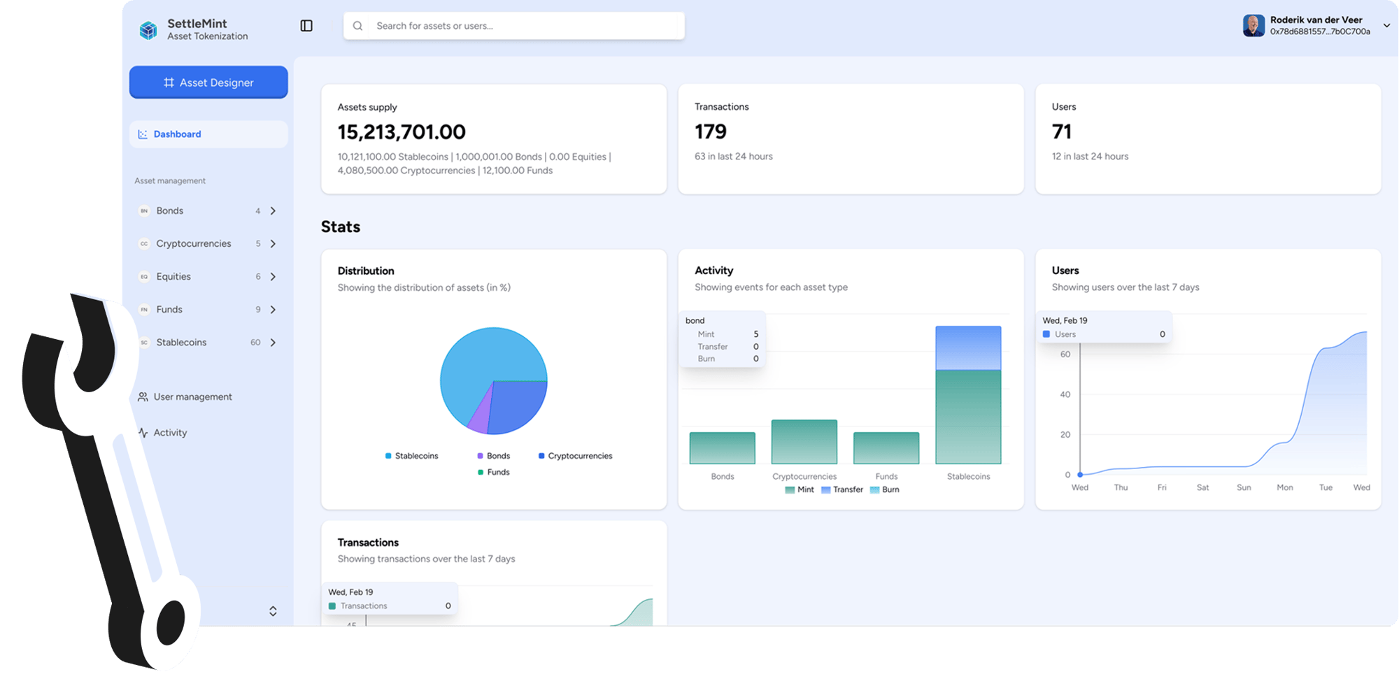 Blockchain Kits