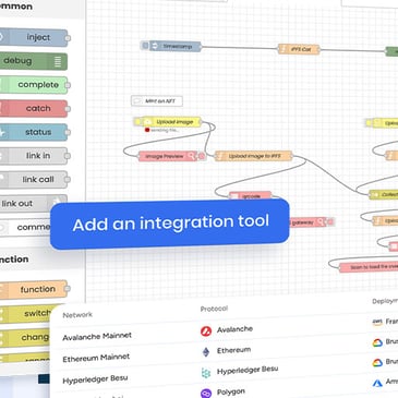 integration