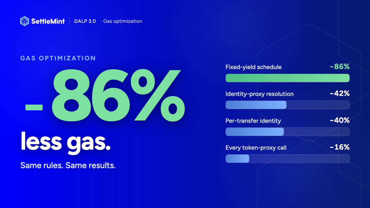 Gas optimization