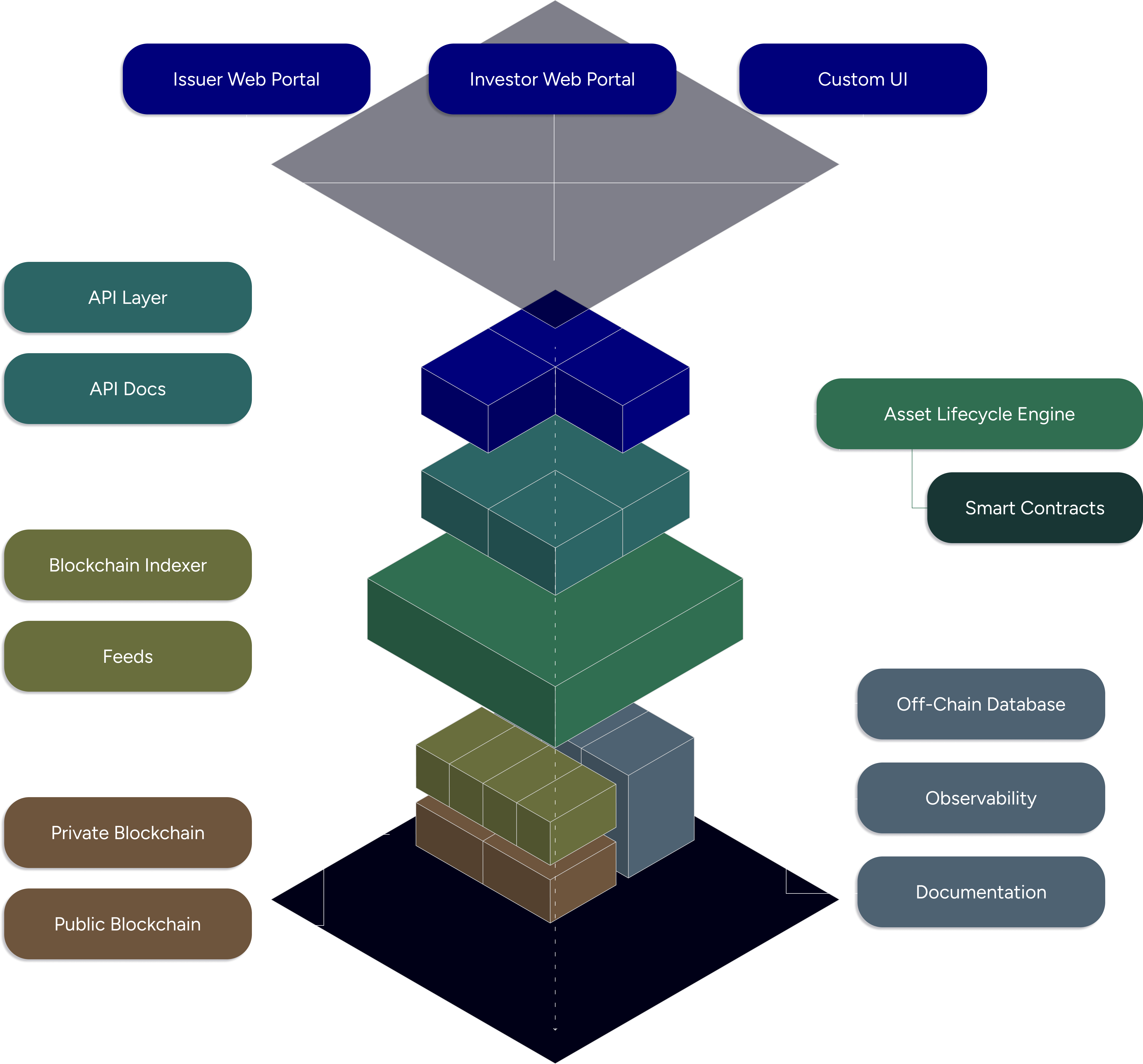Expanded platform diagram - dark mode