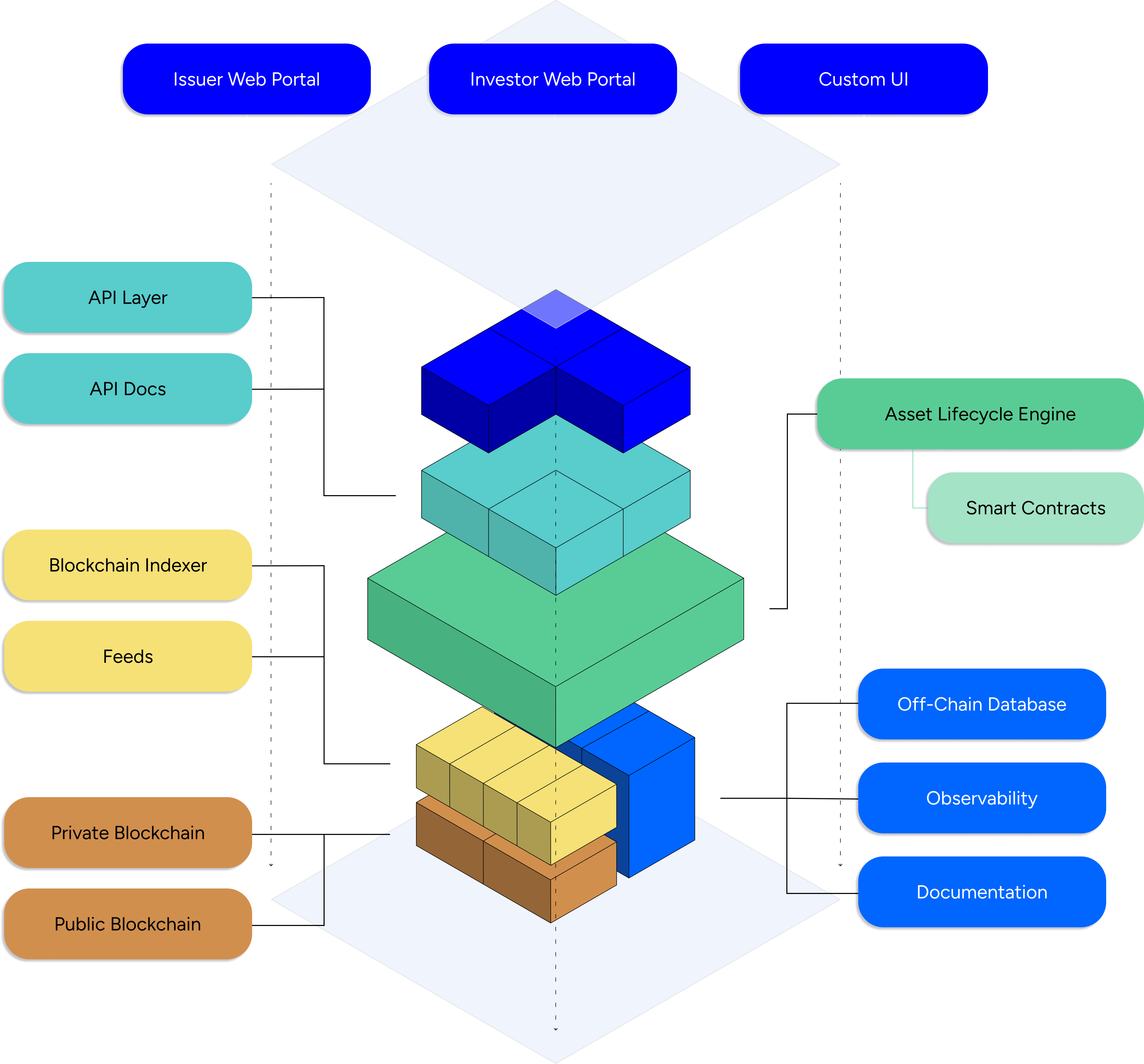 Expanded platform diagram - light mode