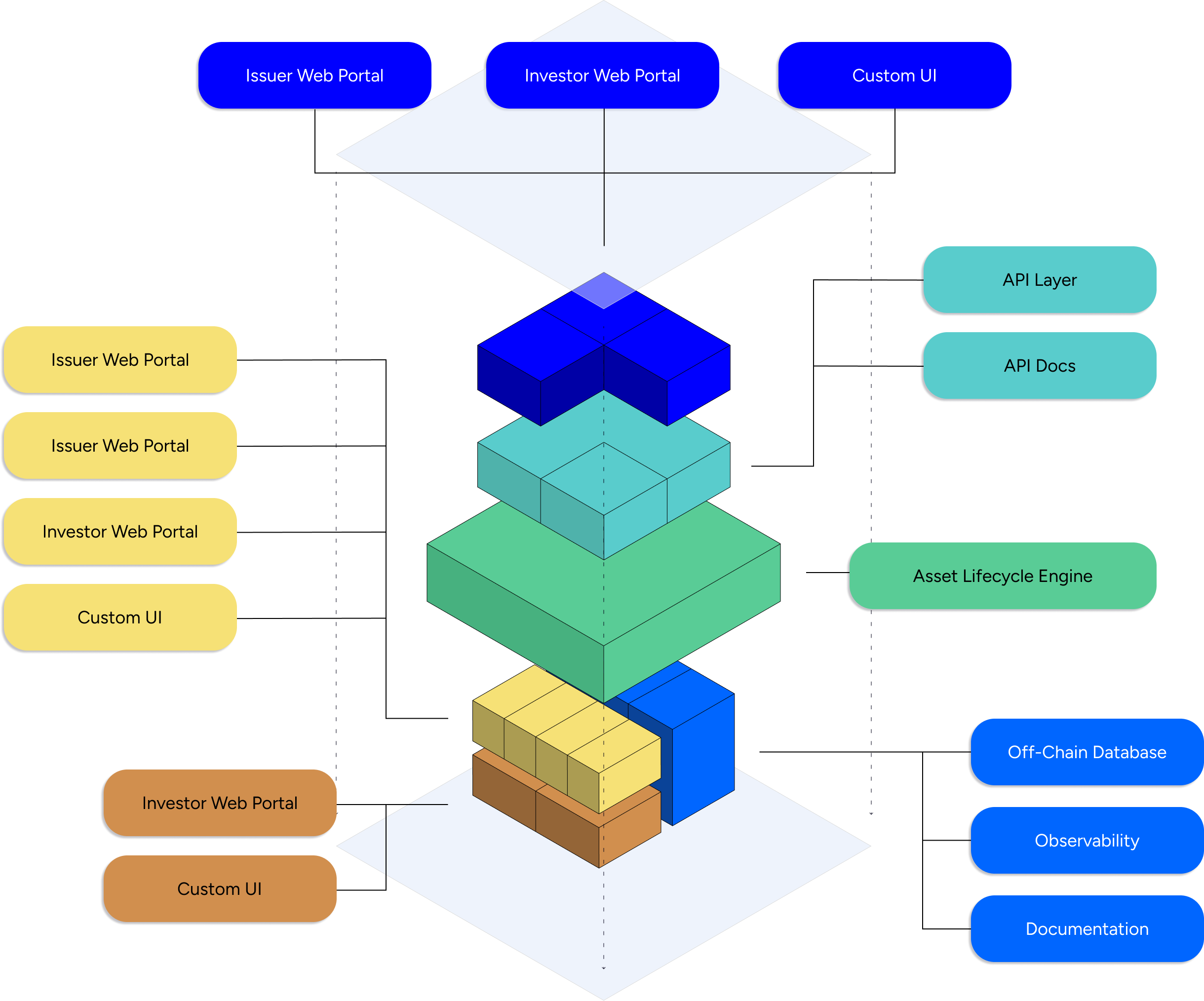 Expanded platform diagram light mode
