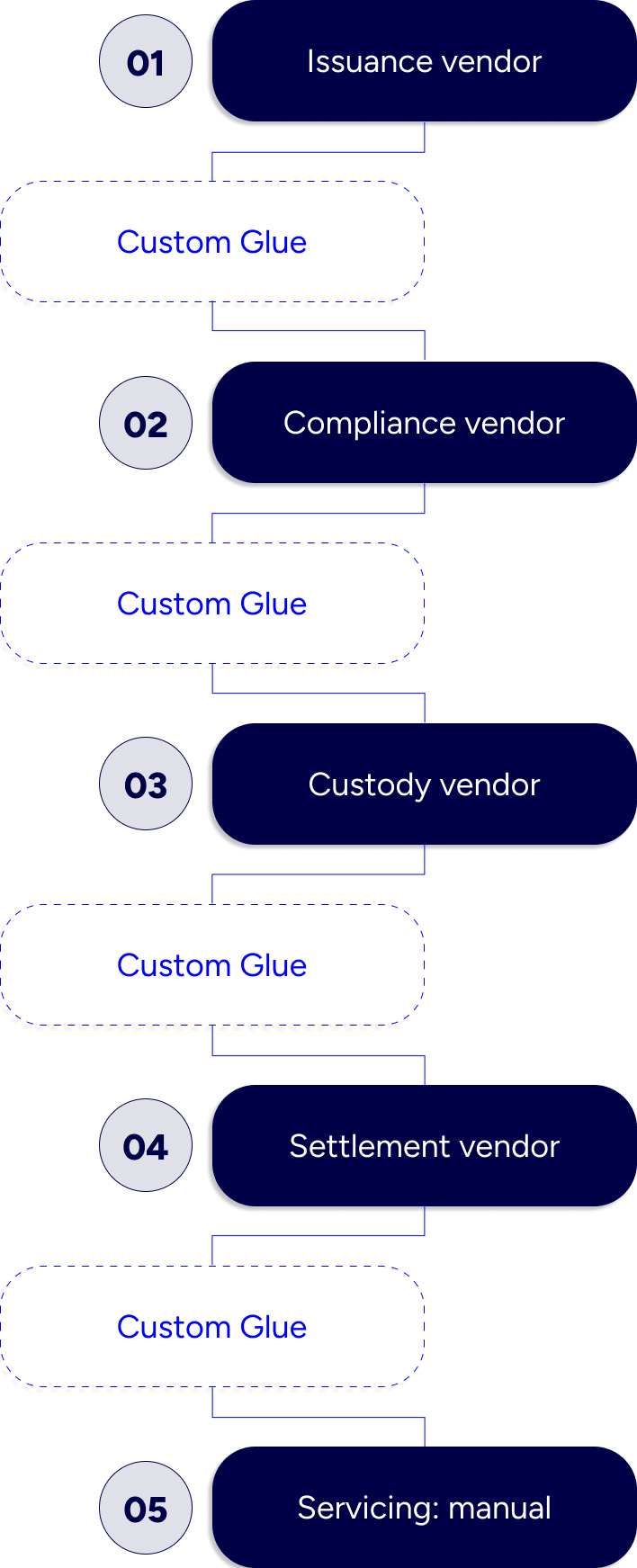 Without DALP diagram